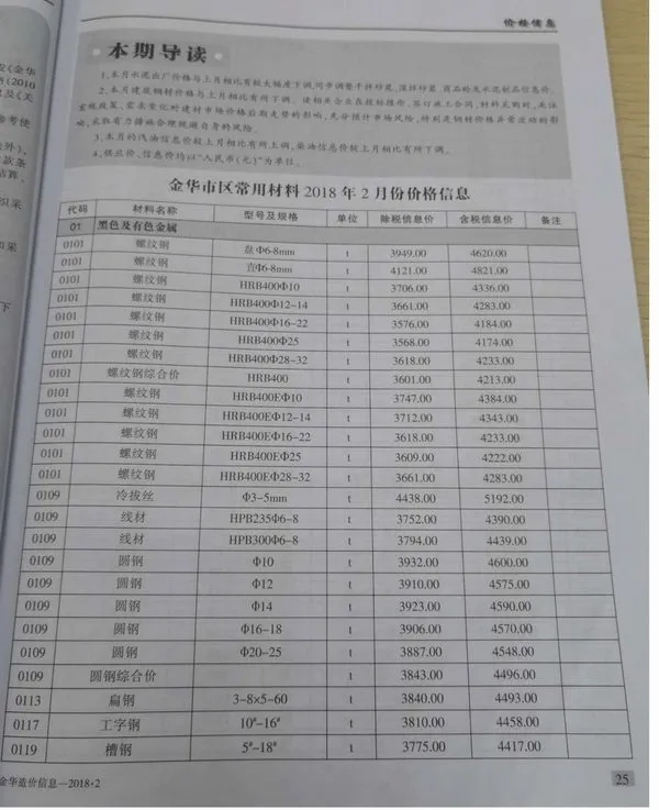 金华2018年第2期电子版信息价