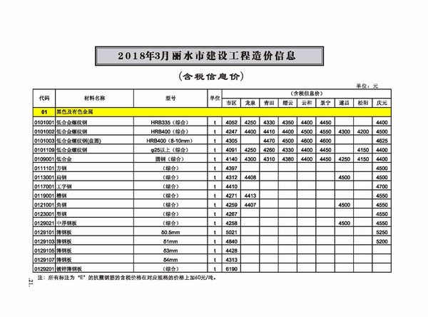 丽水市2018年第3期信息价封面