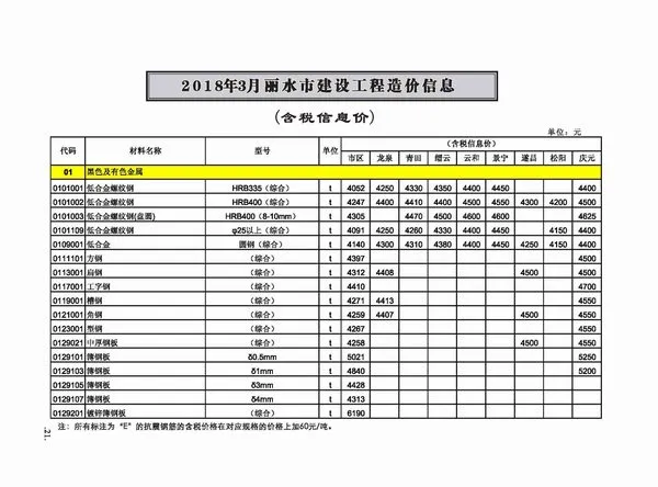 丽水市2018年第3期信息价