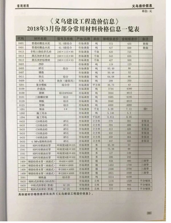 义乌市2018年3月工程信息价_义乌市信息价期刊PDF扫描件电子版