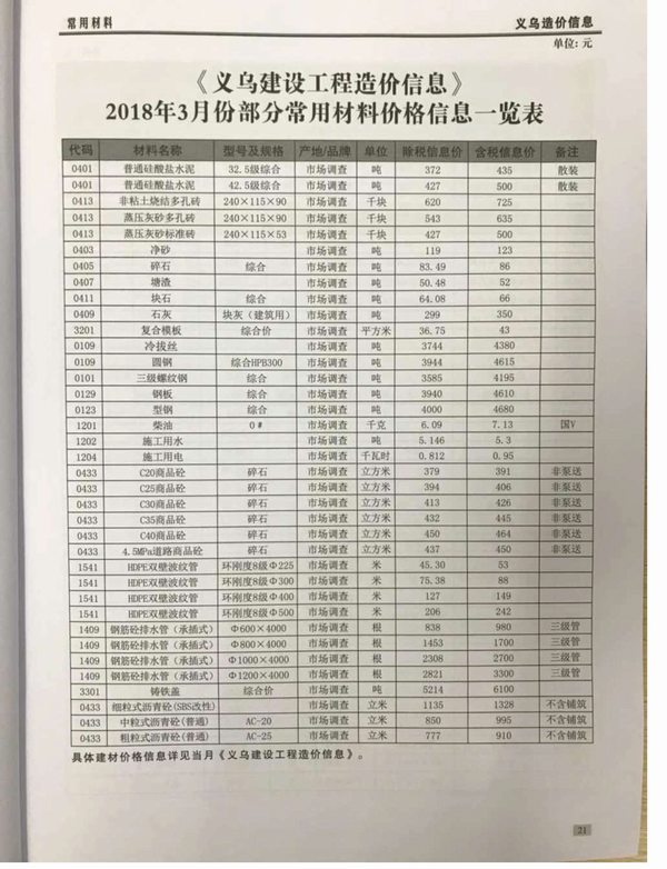 义乌市2018年第3期信息价封面