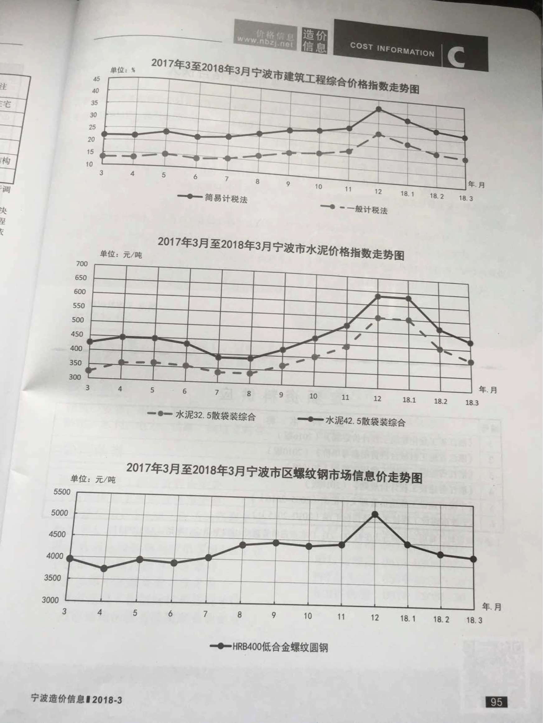 宁波市2018年第3期信息价封面