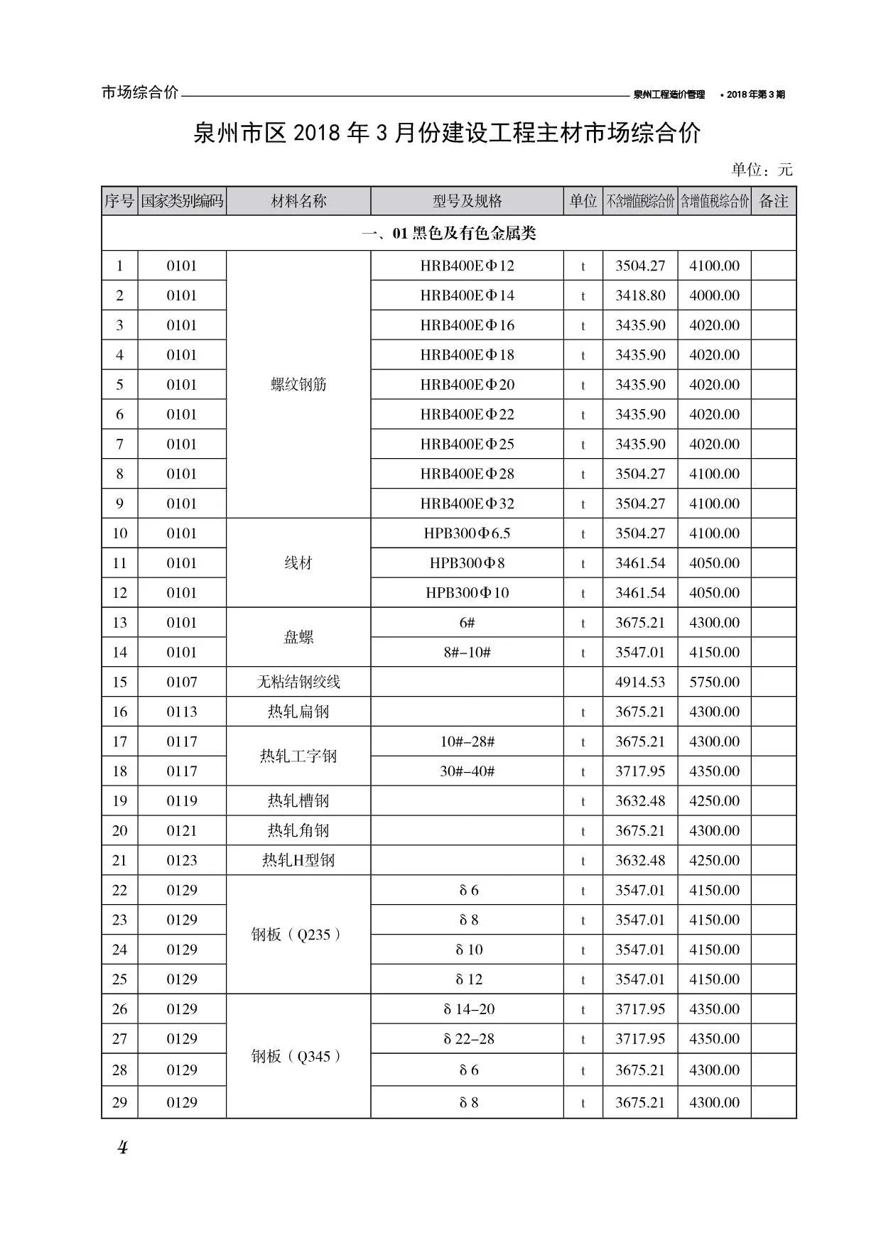 泉州市2018年第3期信息价
