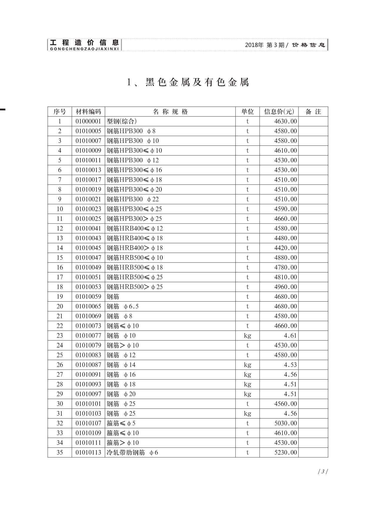 济南市2018年第3期信息价封面