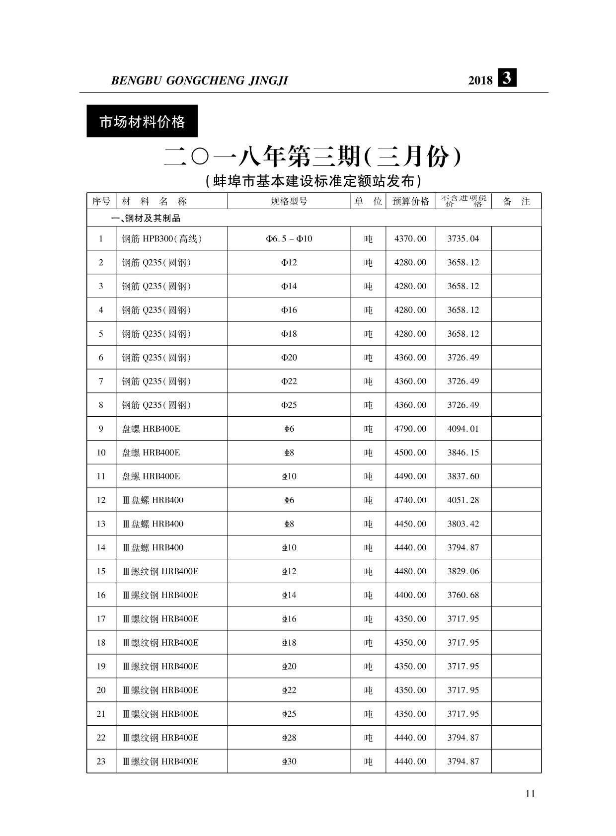 蚌埠市2018年第3期信息价封面