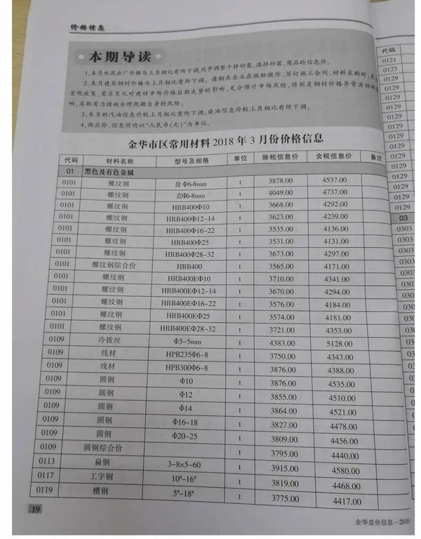 2018年第3期金华信息价