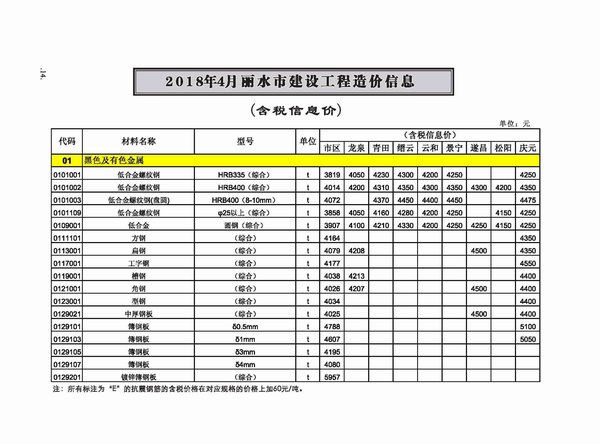 丽水市2018年4期信息价电子版