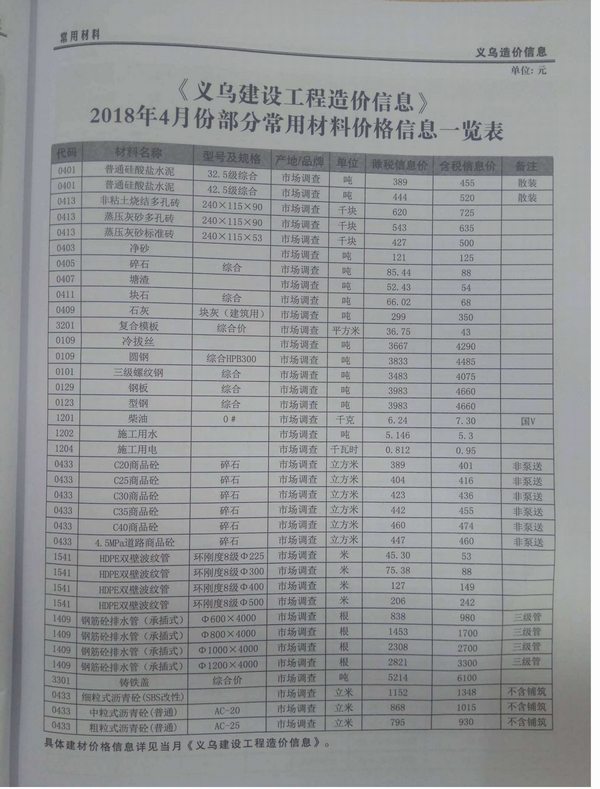 义乌市2018年第4期信息价封面