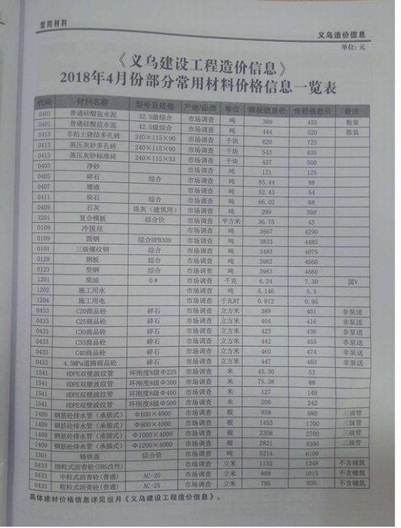 义乌市2018年4月材料预算价_义乌市材料预算价期刊PDF扫描件电子版
