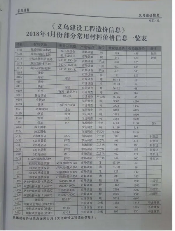 义乌2018年第4期电子版信息价
