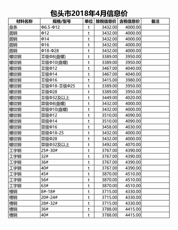内蒙古自治区包头市2018年第4期材料信息价电子版PDF