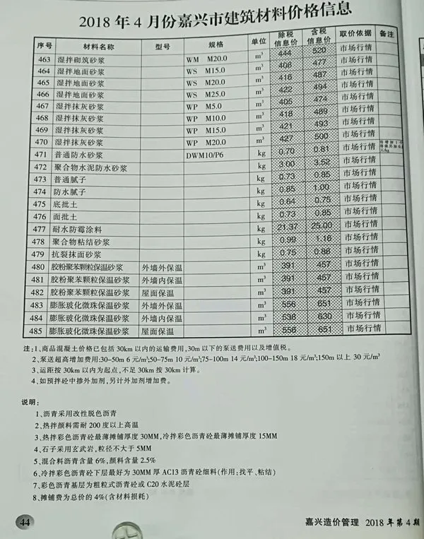 2018年第4期嘉兴信息价