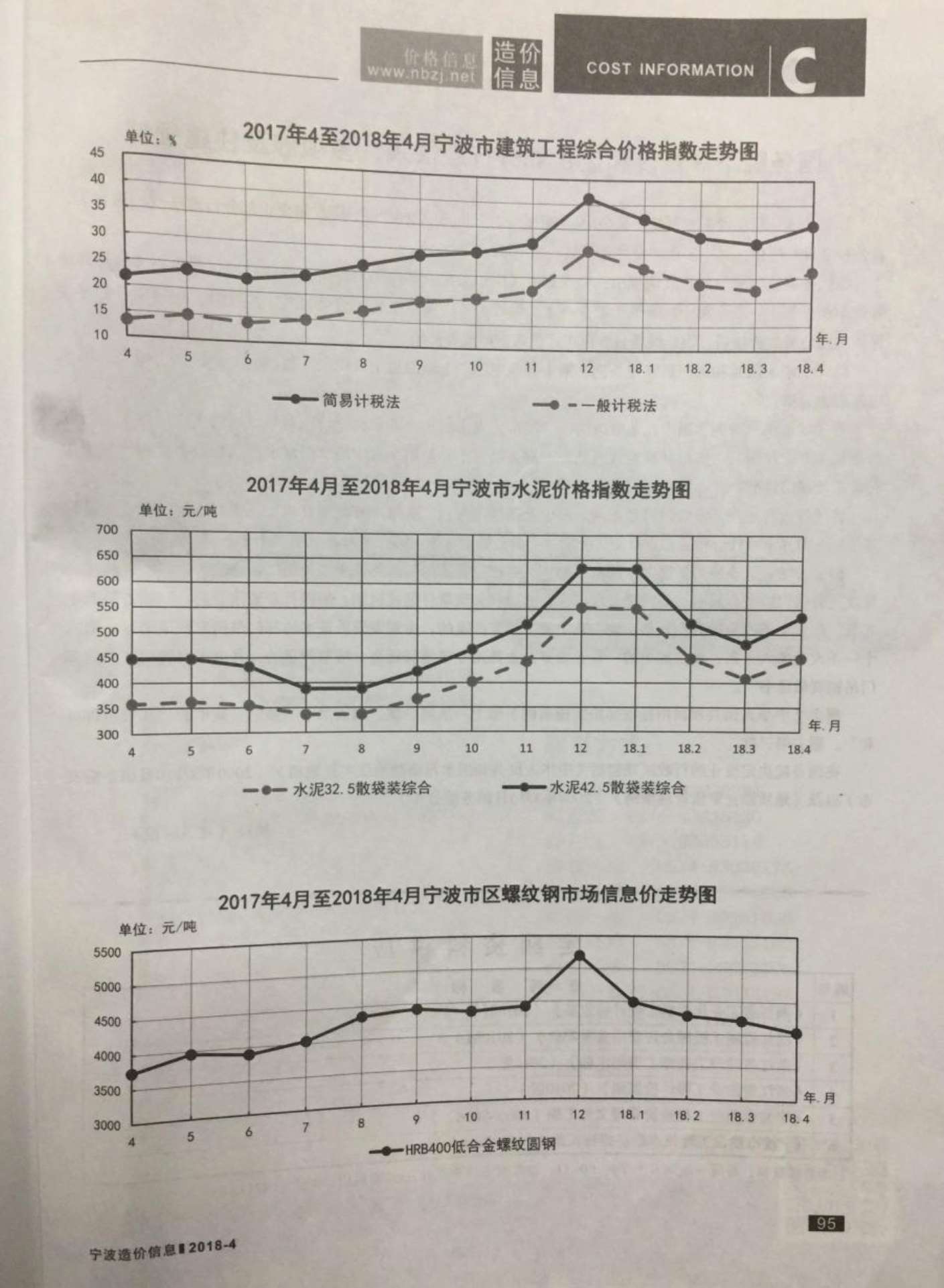 宁波市2018年第4期信息价封面