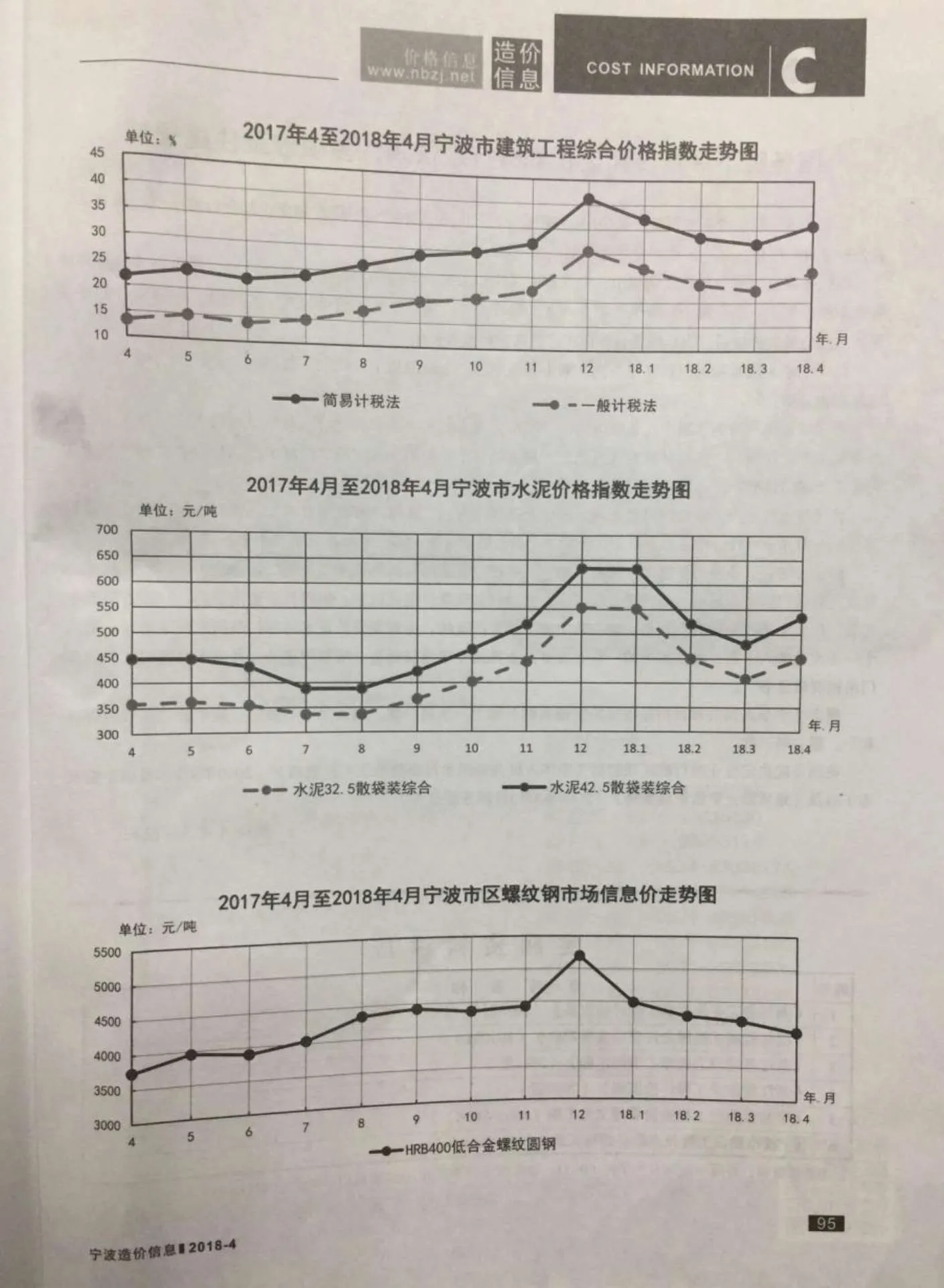 2018年第4期宁波信息价