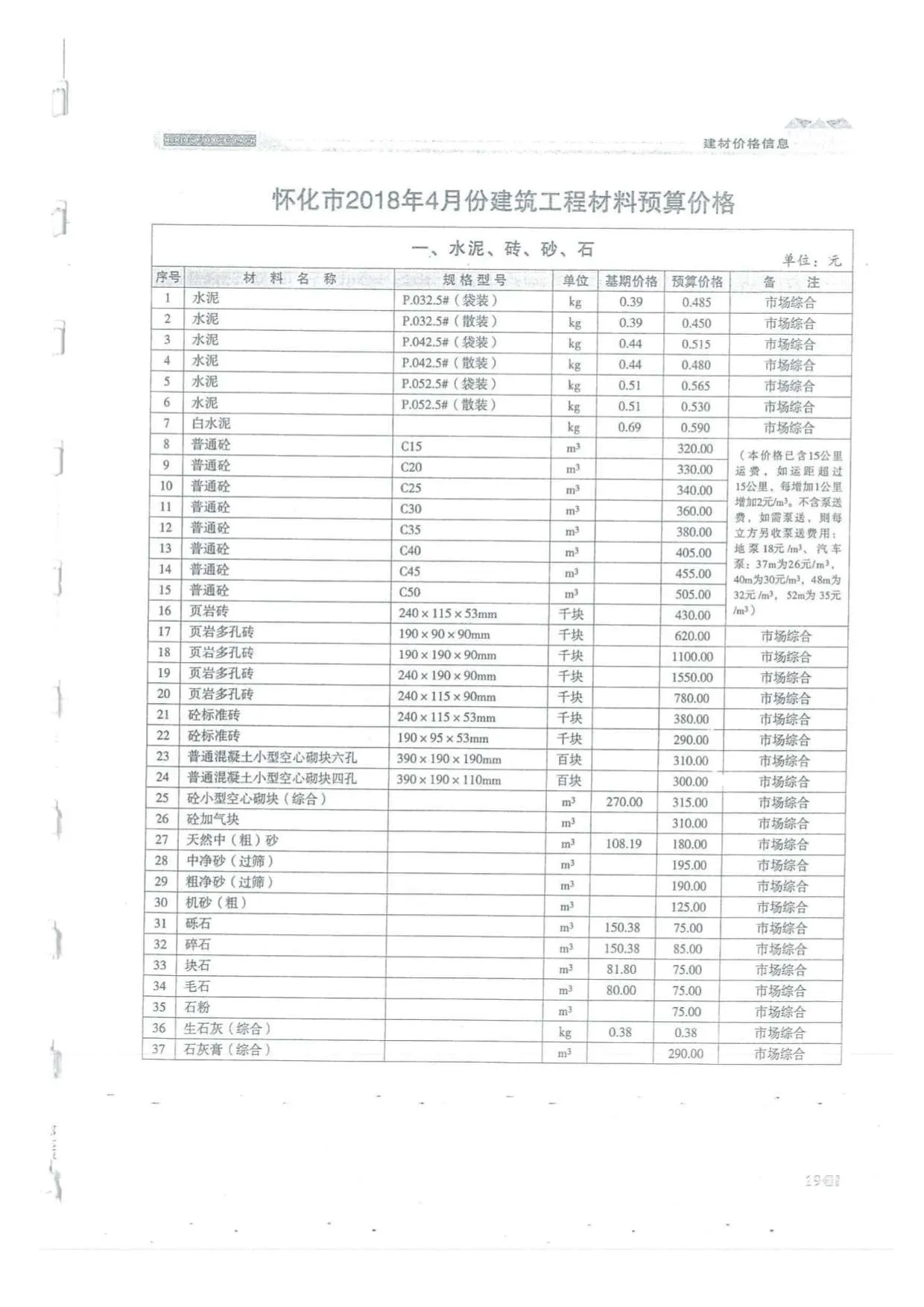 2018年怀化市信息价