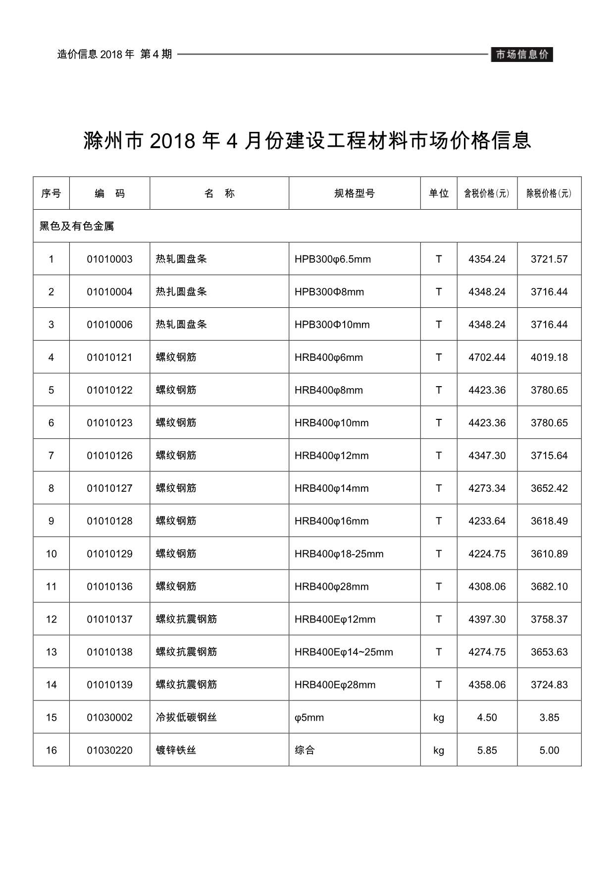 滁州市2018年4期信息价电子版