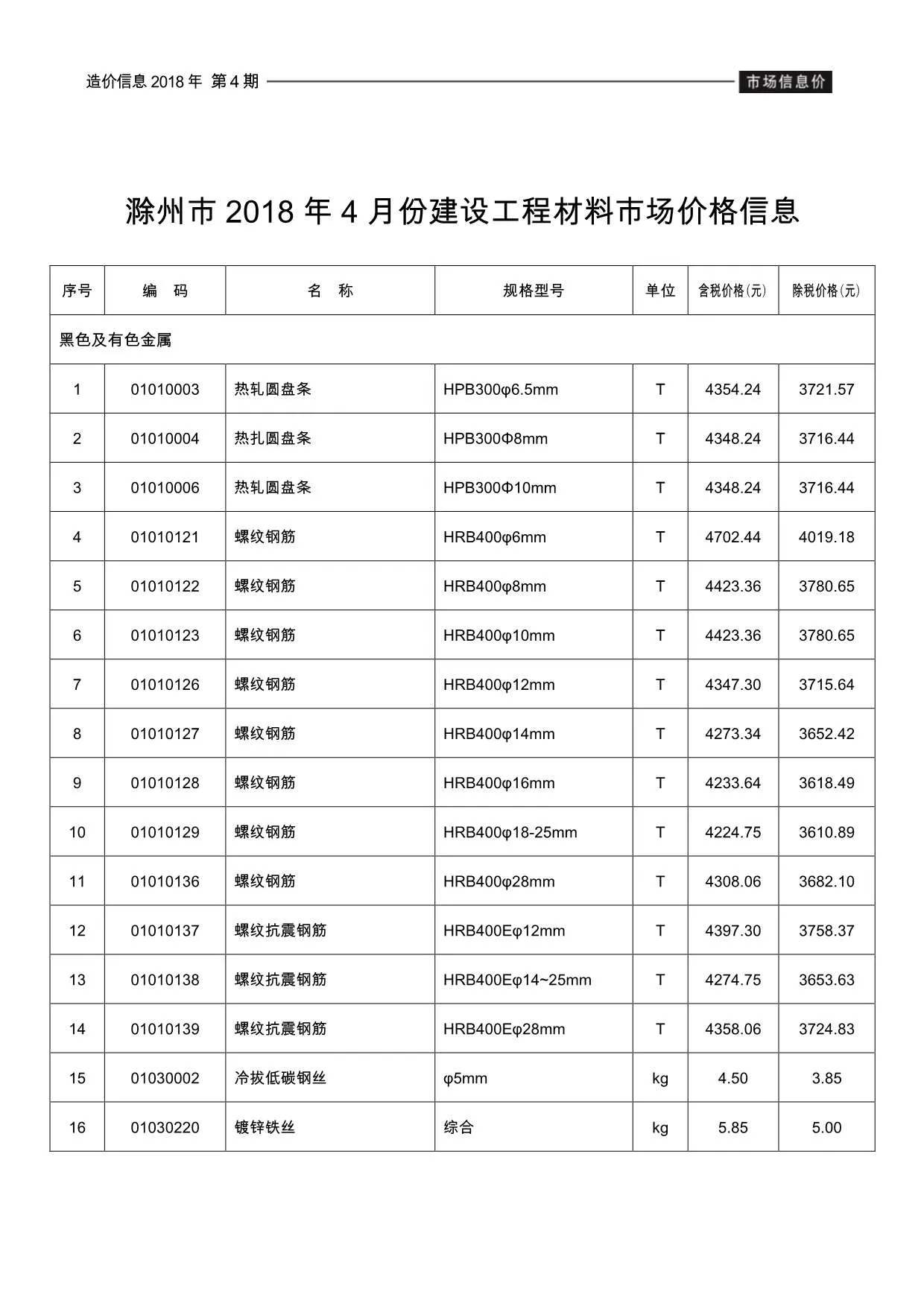 滁州2018年第4期电子版信息价