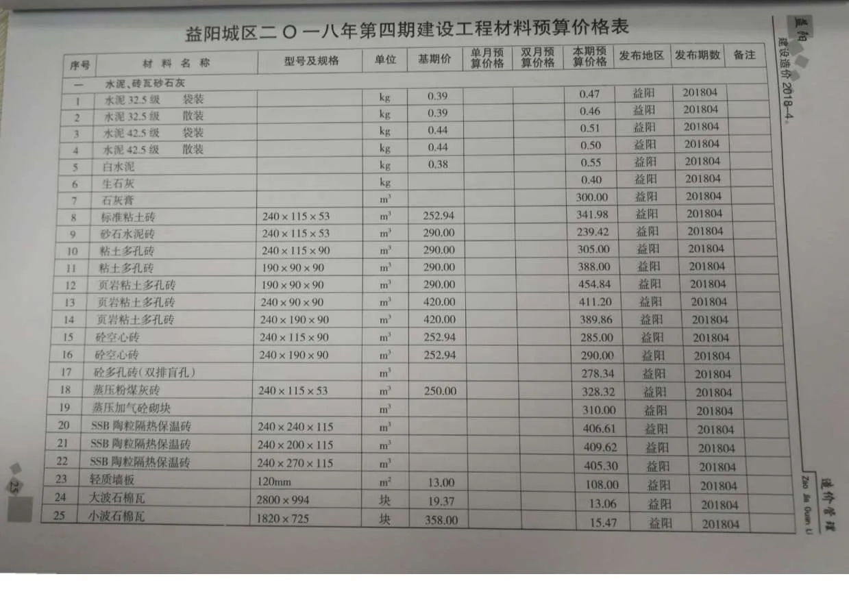 益阳2018年第4期信息价