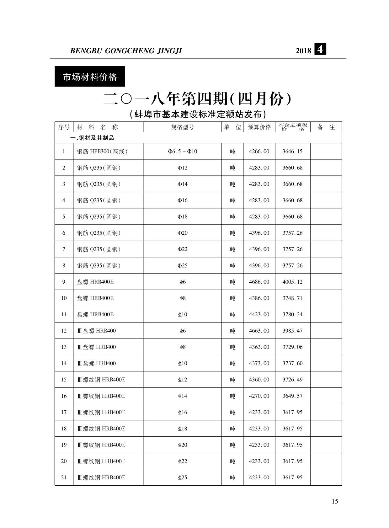 蚌埠市2018年第4期信息价封面
