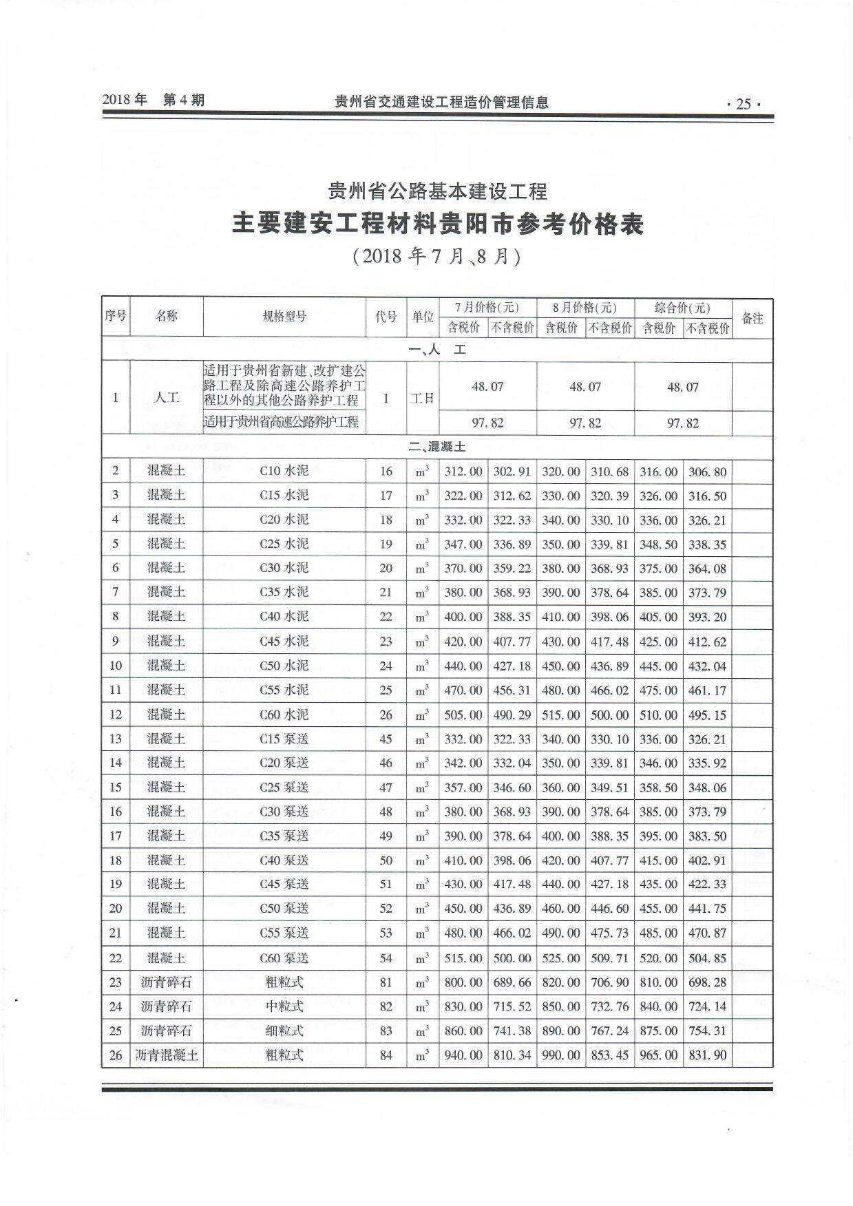 2018年4期贵州交通信息价封面