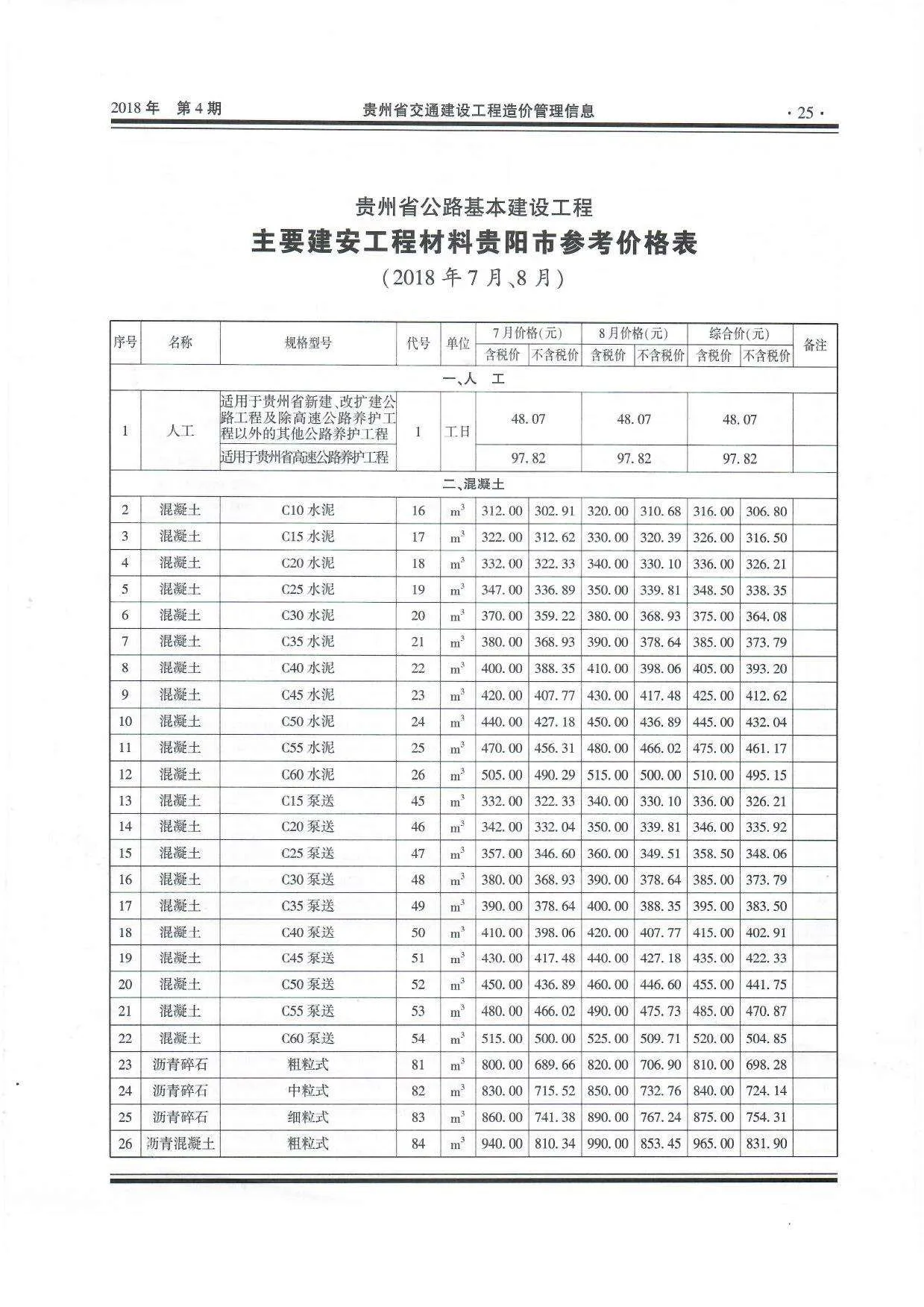 贵州2018年4期电子版信息价