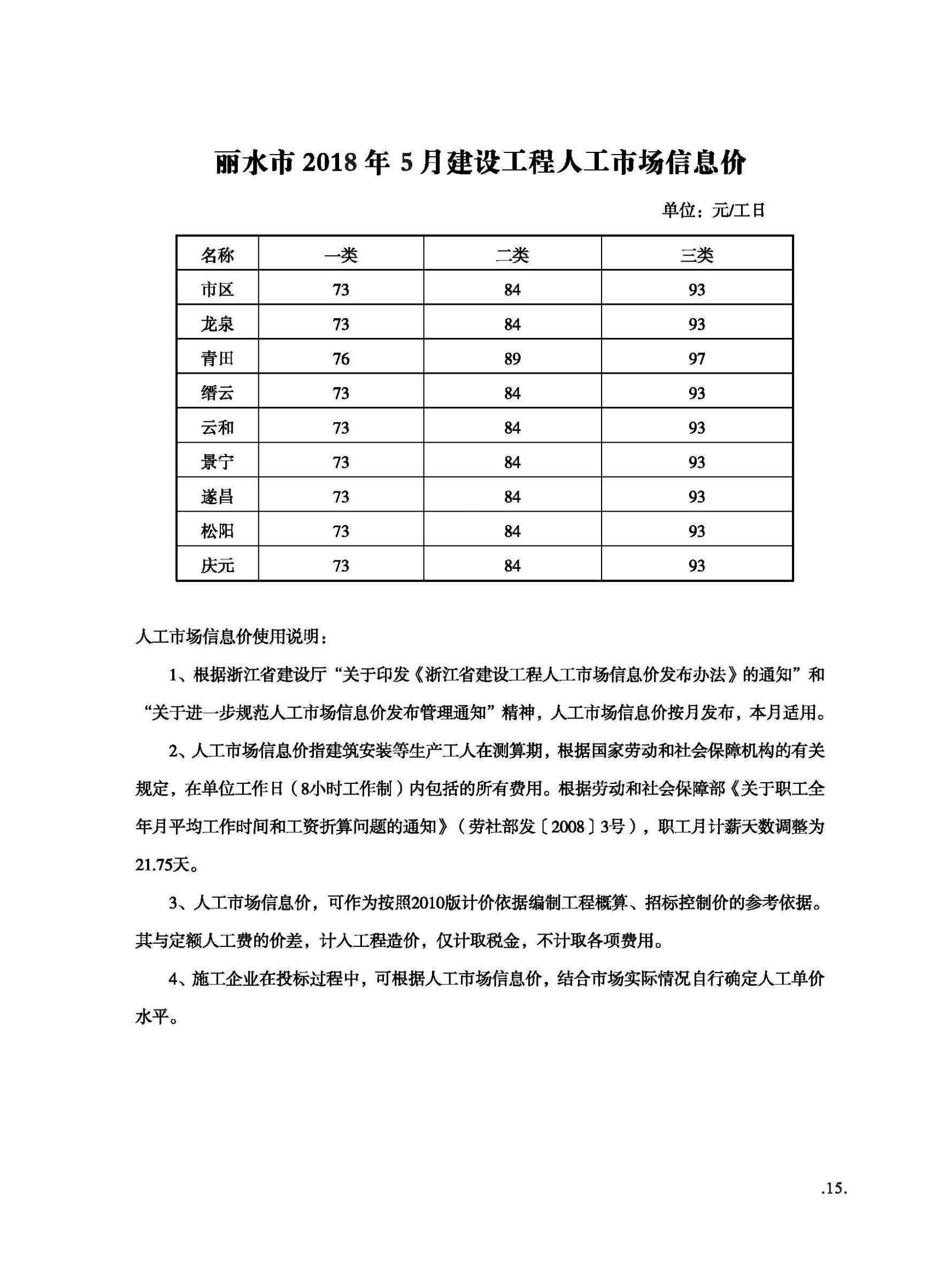 丽水市2018年第5期信息价封面