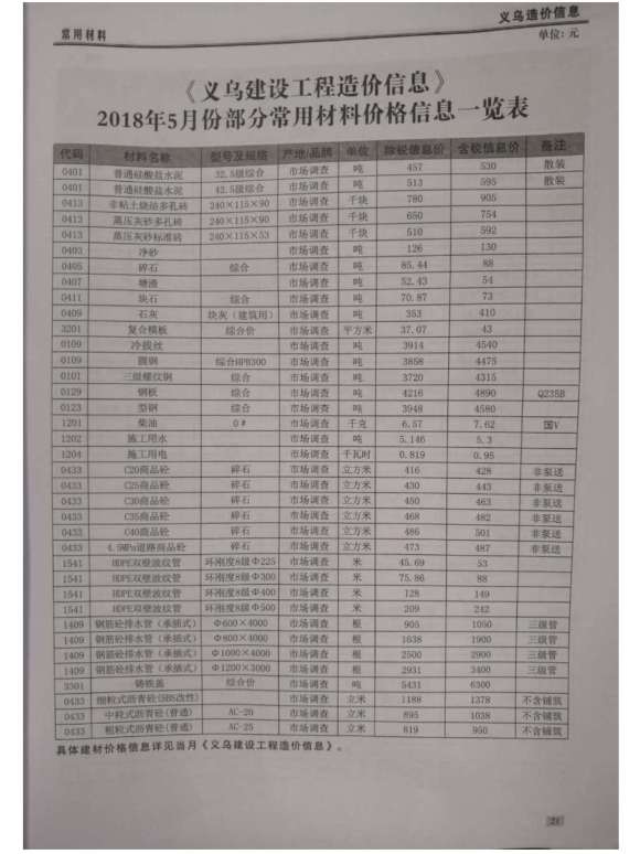 义乌市2018年5月建材预算价_义乌市建材预算价期刊PDF扫描件电子版