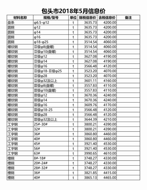 包头市2018年第5期信息价封面