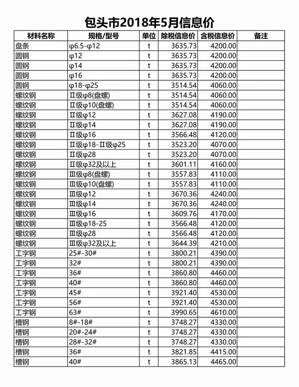 包头市2018年第5期信息价