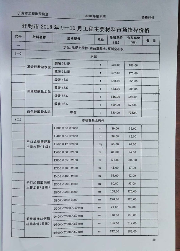 开封市2018年第5期信息价封面