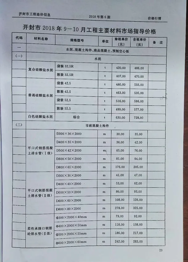 2018年开封市信息价