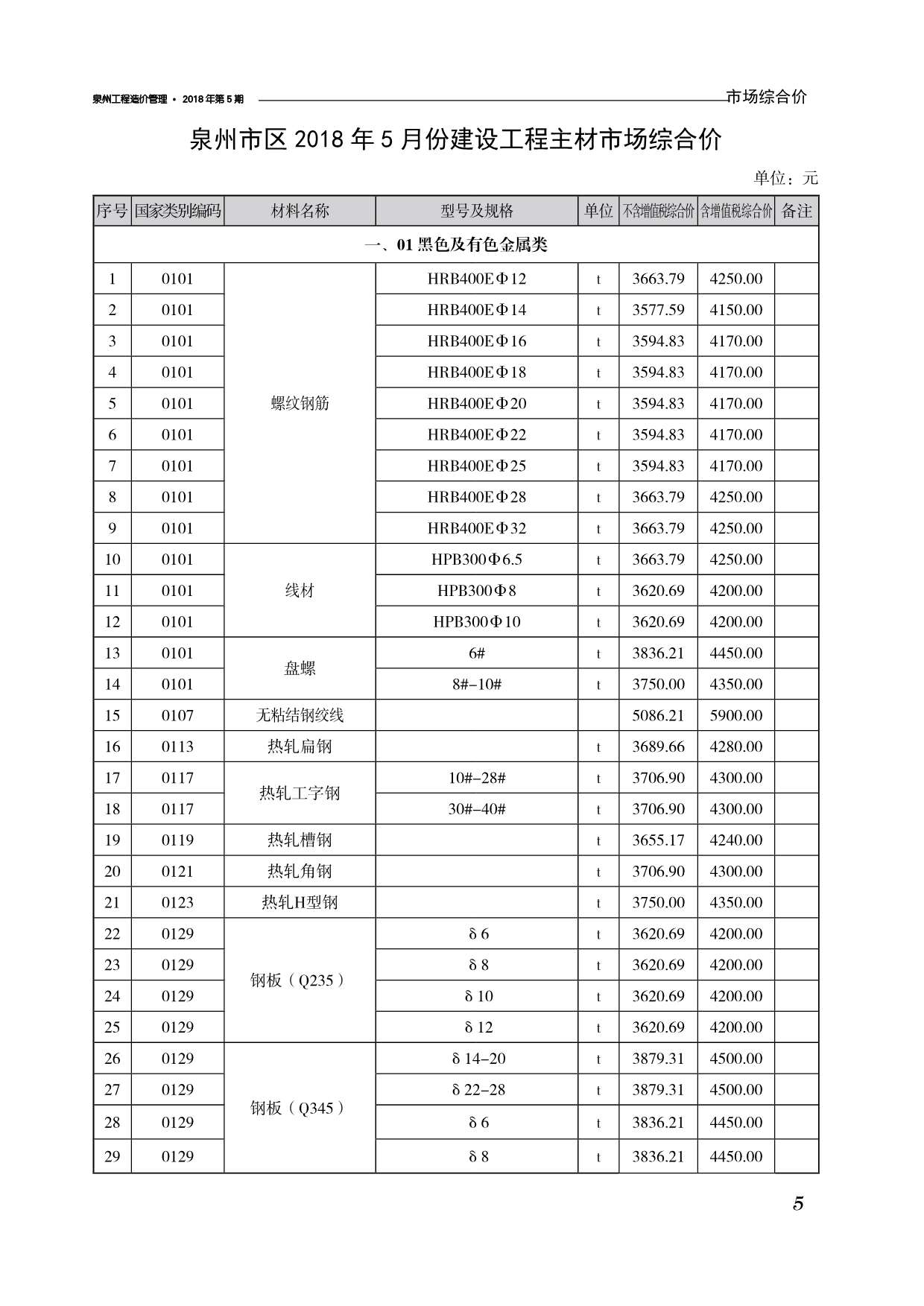 泉州市2018年第5期信息价封面