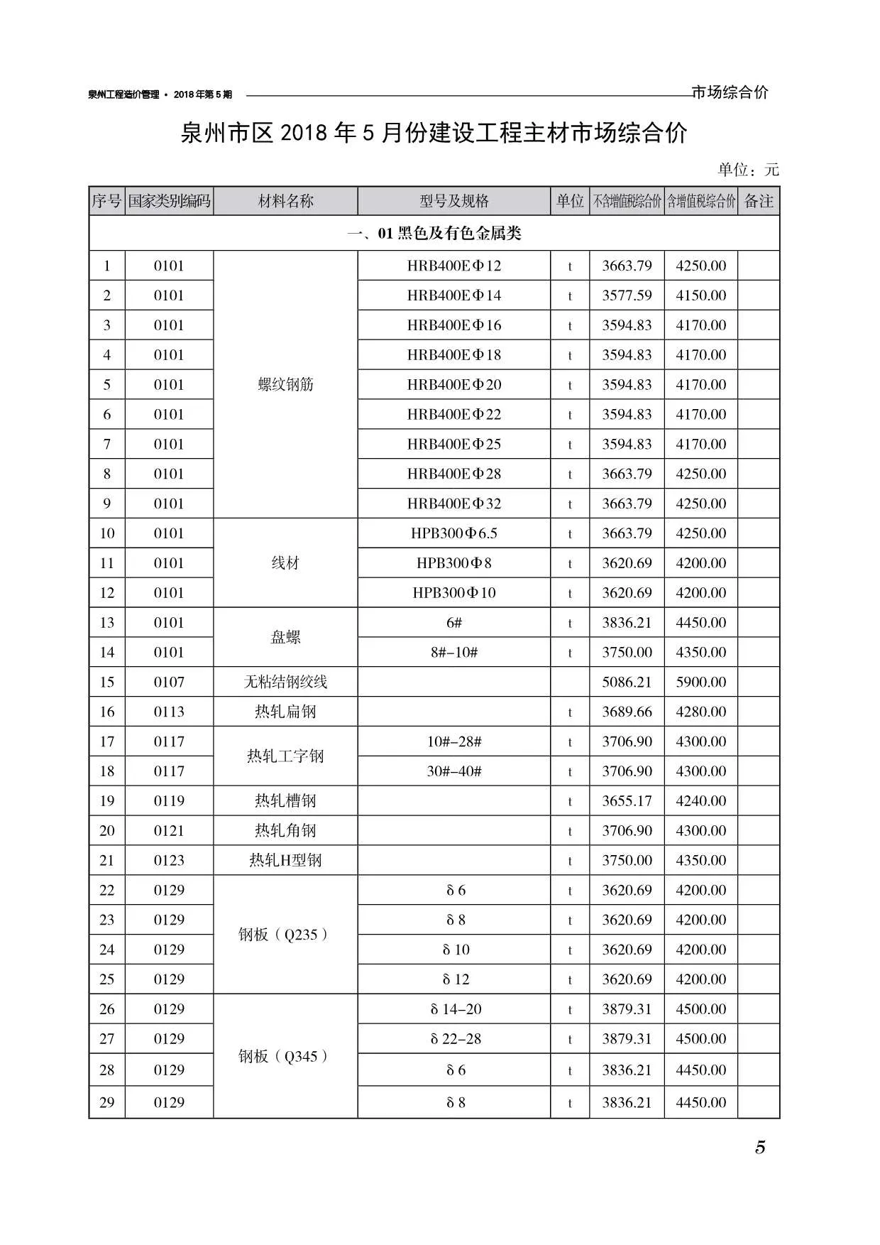 泉州市2018年第5期信息价