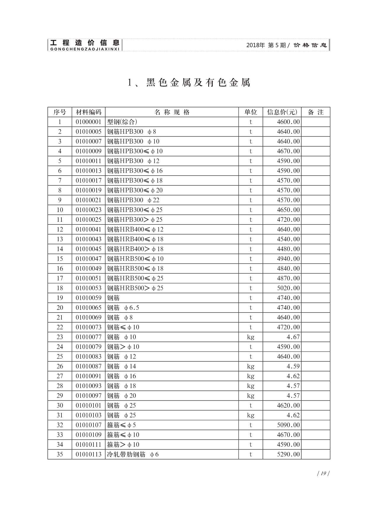济南市2018年第5期信息价封面
