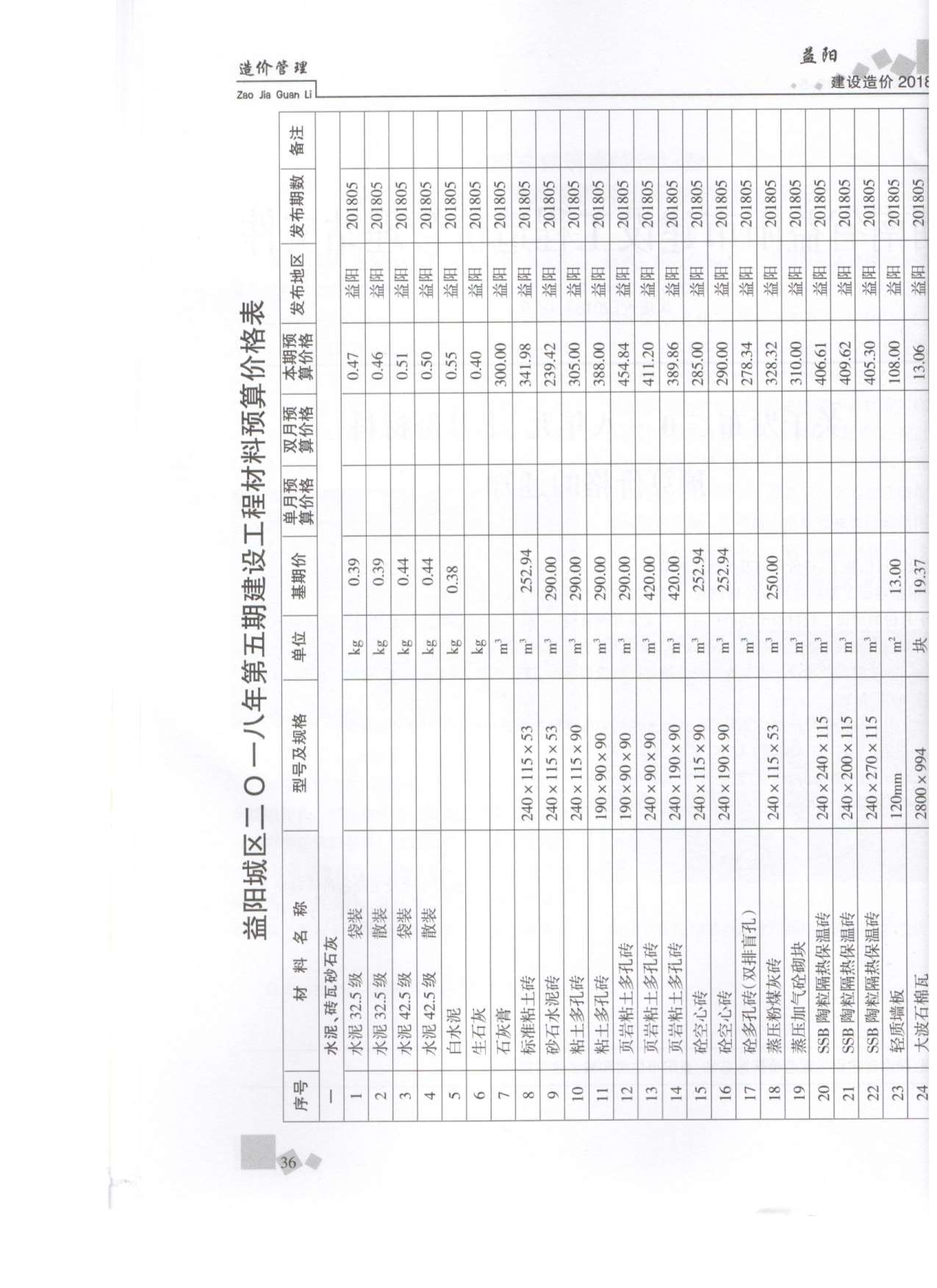 益阳市2018年第5期信息价封面
