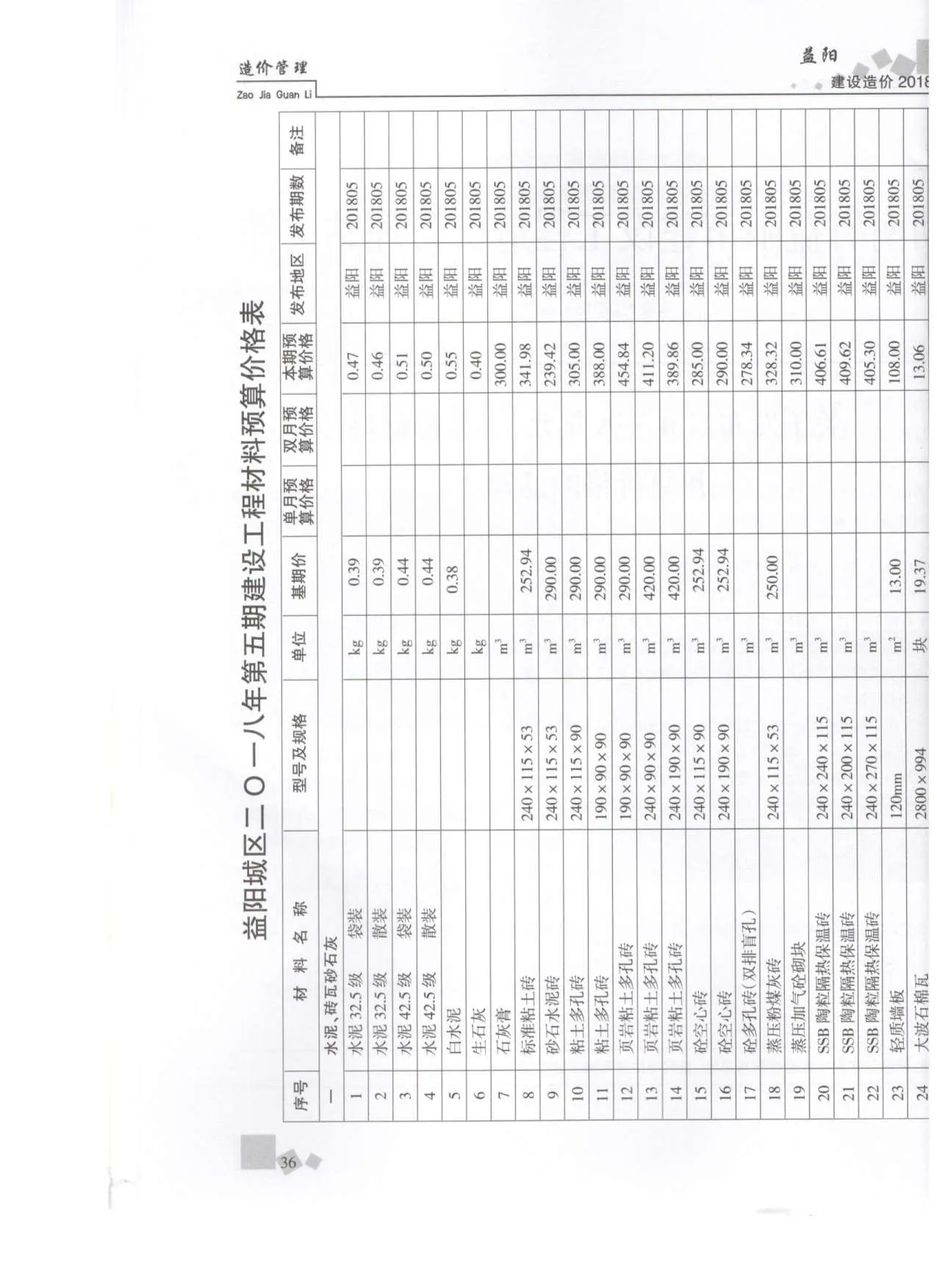 益阳市2018年第5期电子版信息价