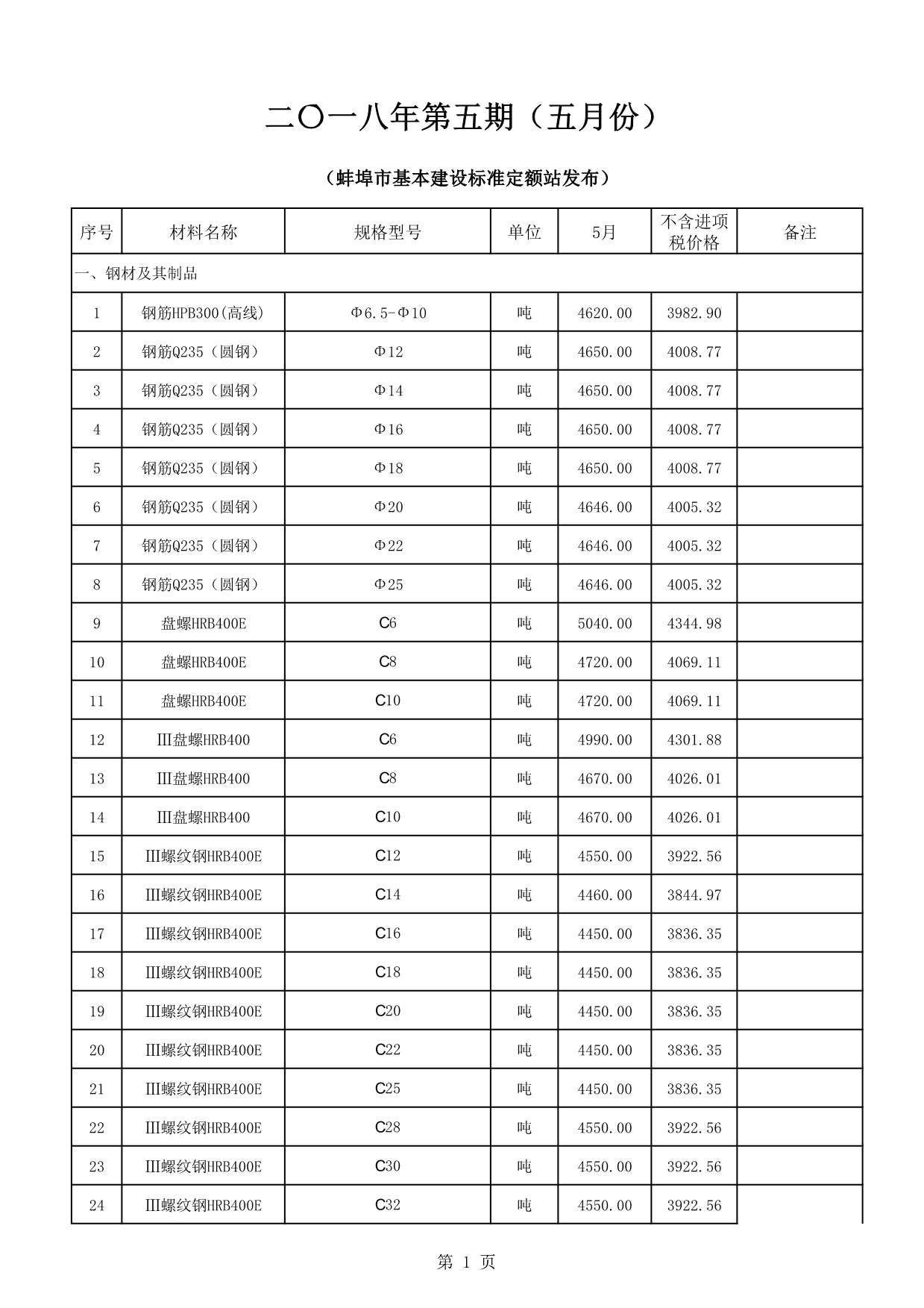 蚌埠市2018年第5期信息价封面