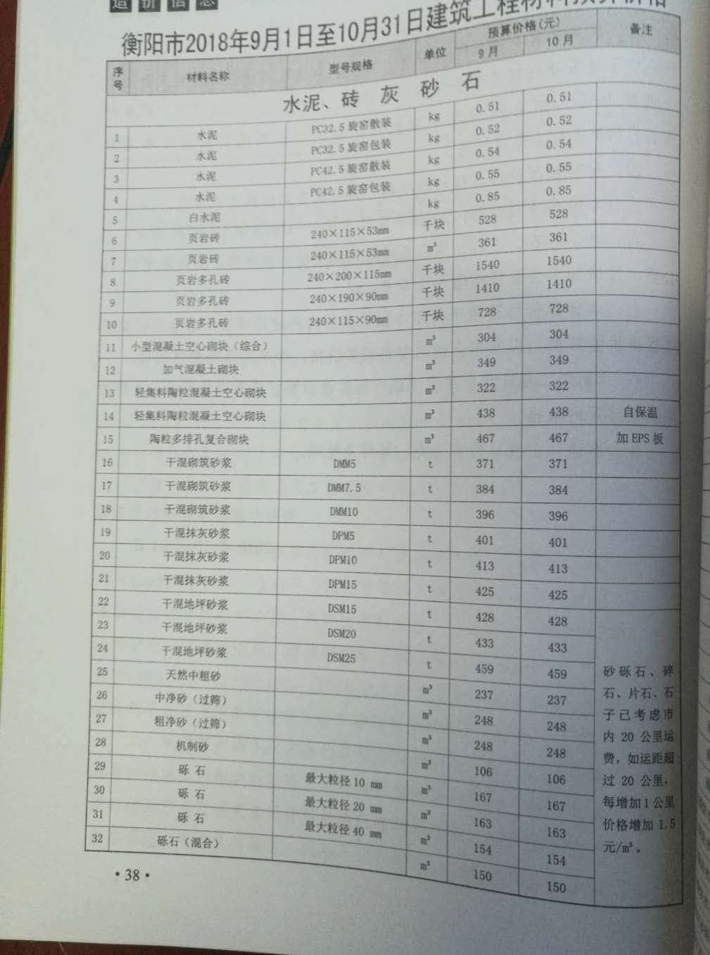 衡阳市2018年第5期信息价封面