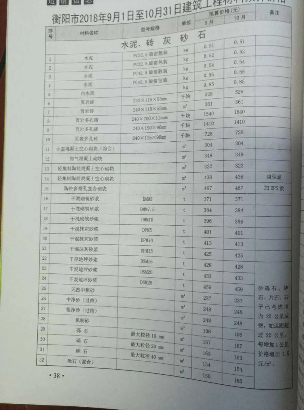 衡阳2018年第5期电子版信息价