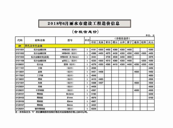 丽水市2018年第6期信息价封面