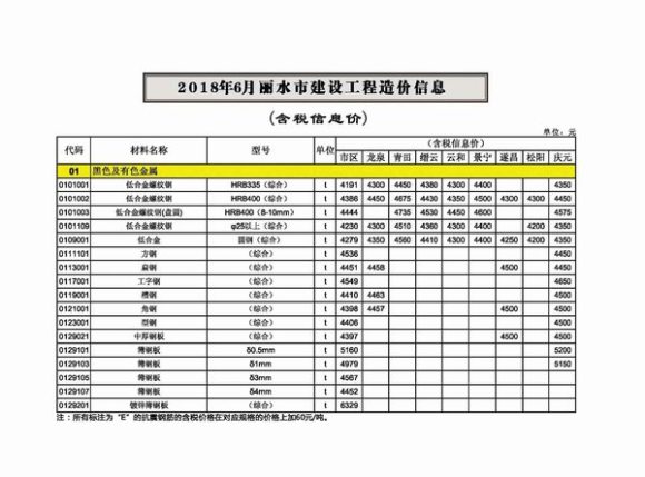 丽水市2018年6月结算信息价_丽水市结算信息价期刊PDF扫描件电子版