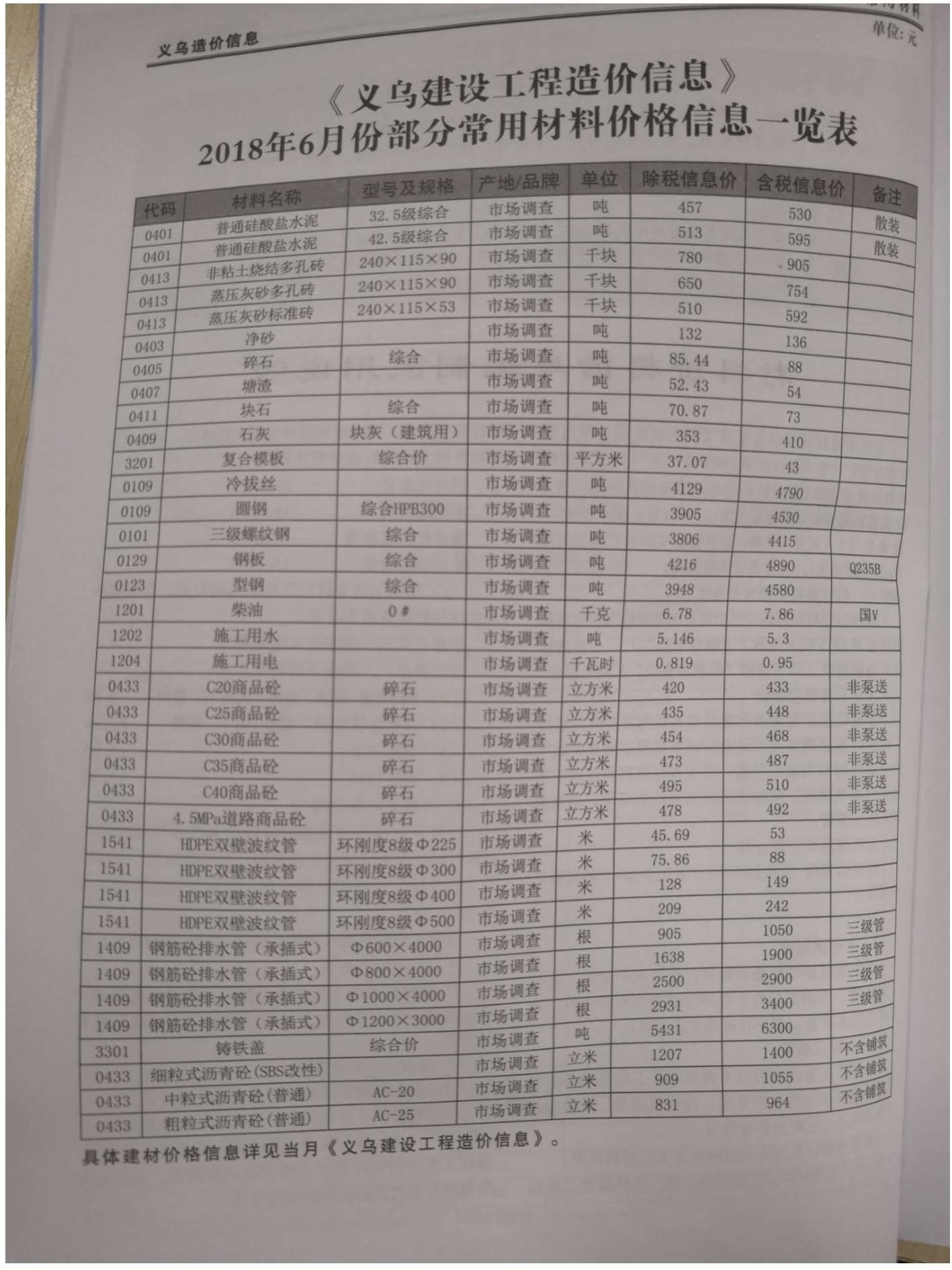 义乌市2018年6月工程信息价_义乌市信息价期刊PDF扫描件电子版