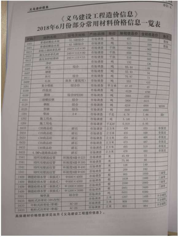 义乌市2018年6月材料预算价_义乌市材料预算价期刊PDF扫描件电子版