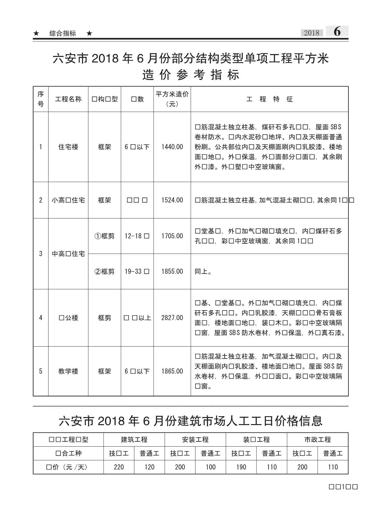六安2018年第6期信息价