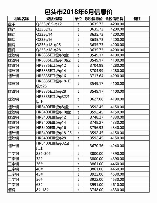 包头市2018年第6期信息价封面