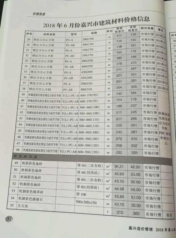 嘉兴市2018年第6期信息价封面