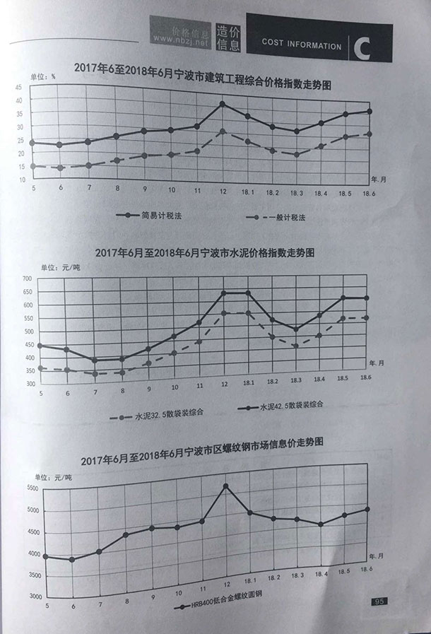 宁波市2018年第6期信息价封面