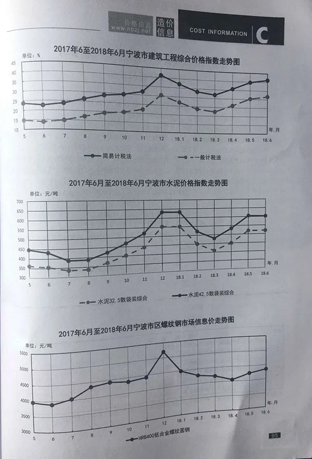 2018年宁波信息价