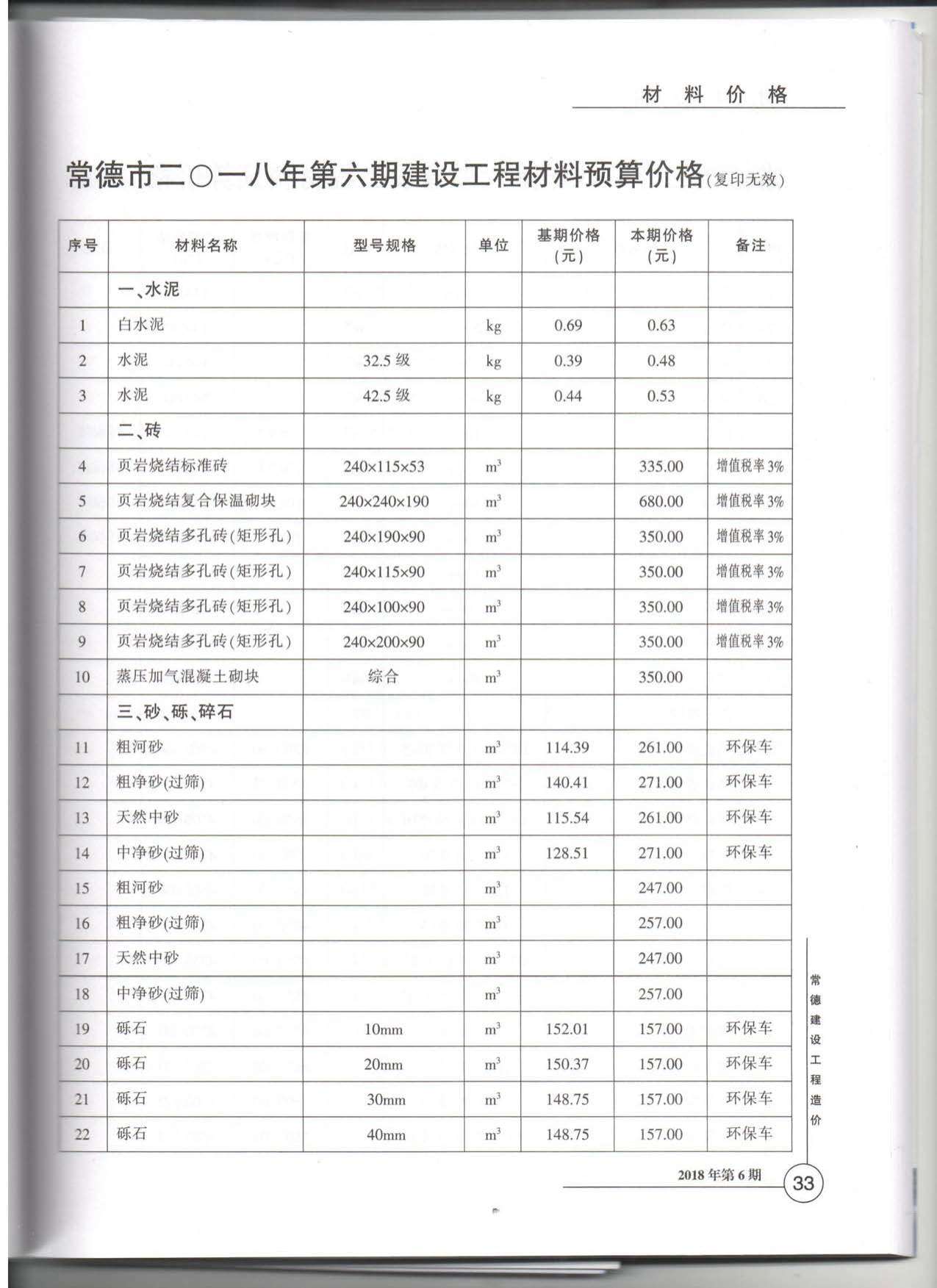 常德市2018年第6期信息价封面
