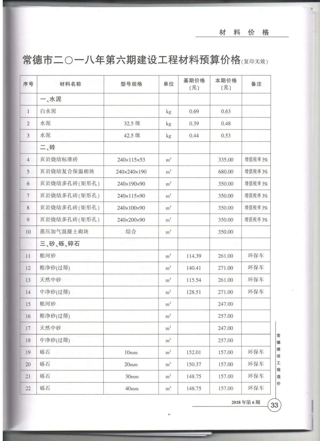 2018年常德信息价
